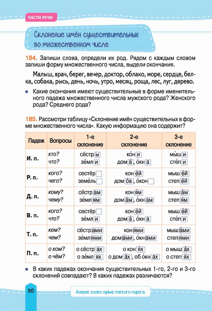 Русский язык 4 класс Лапшина 2021 (Рус.) 1 часть