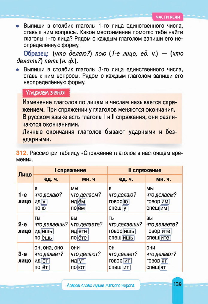 Русский язык 4 класс Лапшина 2021 (Рус.) 1 часть