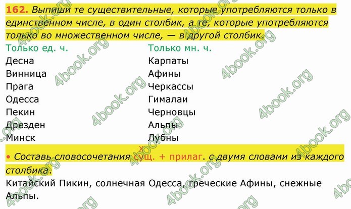 ГДЗ Русский язык 4 класс Лапшина 2021 (1 часть)