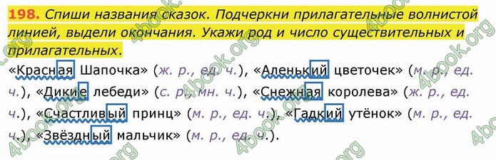 ГДЗ Русский язык 4 класс Лапшина 2021 (1 часть)