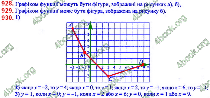 Відповіді Алгебра 7 клас Мерзляк 2020