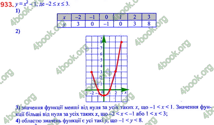 Відповіді Алгебра 7 клас Мерзляк 2020