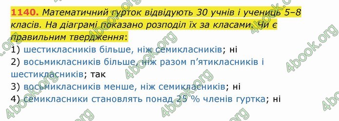 Відповіді Алгебра 7 клас Мерзляк 2020