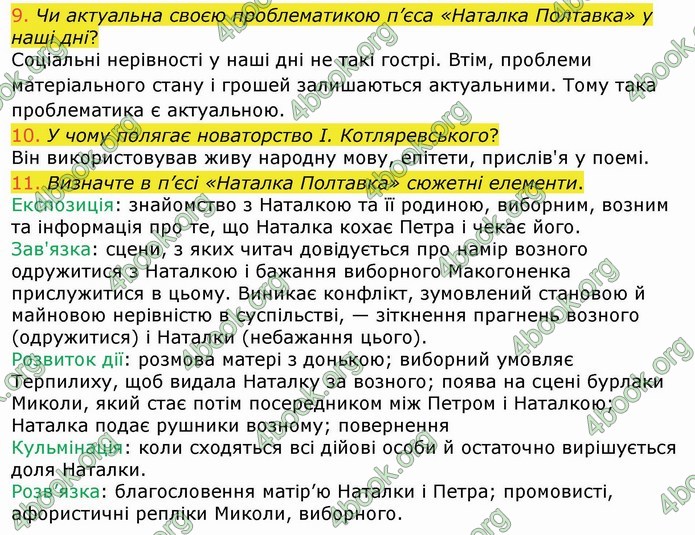 Українська література 9 клас Авраменко ГДЗ