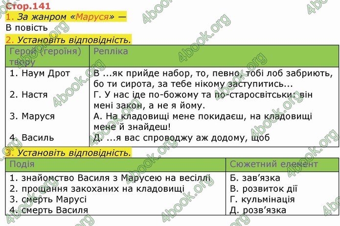 Українська література 9 клас Авраменко ГДЗ