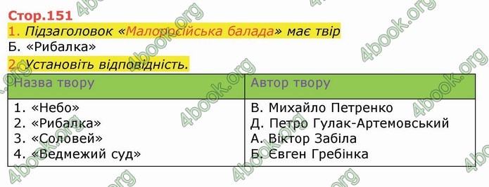 Українська література 9 клас Авраменко ГДЗ