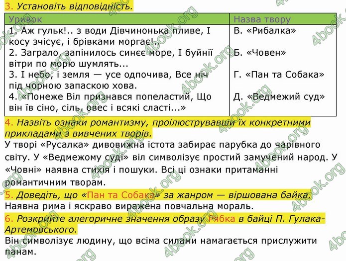 Українська література 9 клас Авраменко ГДЗ