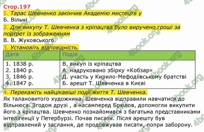 Українська література 9 клас Авраменко ГДЗ