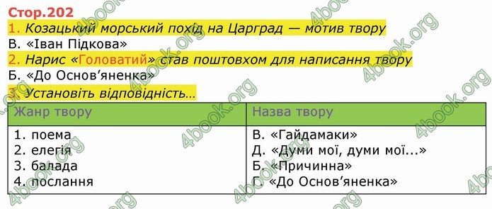 Українська література 9 клас Авраменко ГДЗ