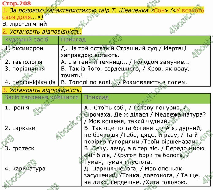 Українська література 9 клас Авраменко ГДЗ