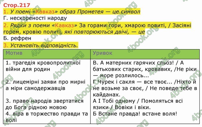 Українська література 9 клас Авраменко ГДЗ