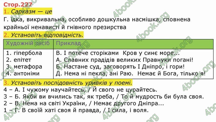 Українська література 9 клас Авраменко ГДЗ