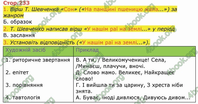 Українська література 9 клас Авраменко ГДЗ