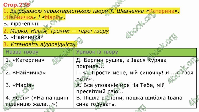 Українська література 9 клас Авраменко ГДЗ