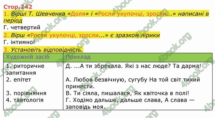 Українська література 9 клас Авраменко ГДЗ