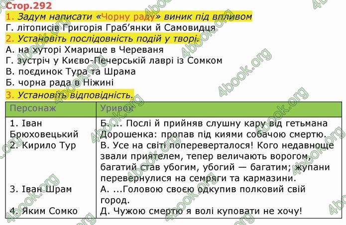 Українська література 9 клас Авраменко ГДЗ