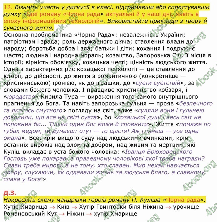 Українська література 9 клас Авраменко ГДЗ