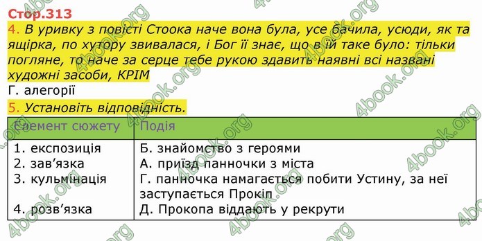 Українська література 9 клас Авраменко ГДЗ