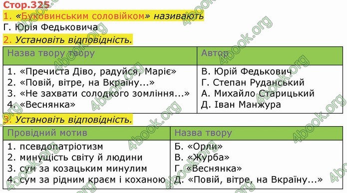 Українська література 9 клас Авраменко ГДЗ