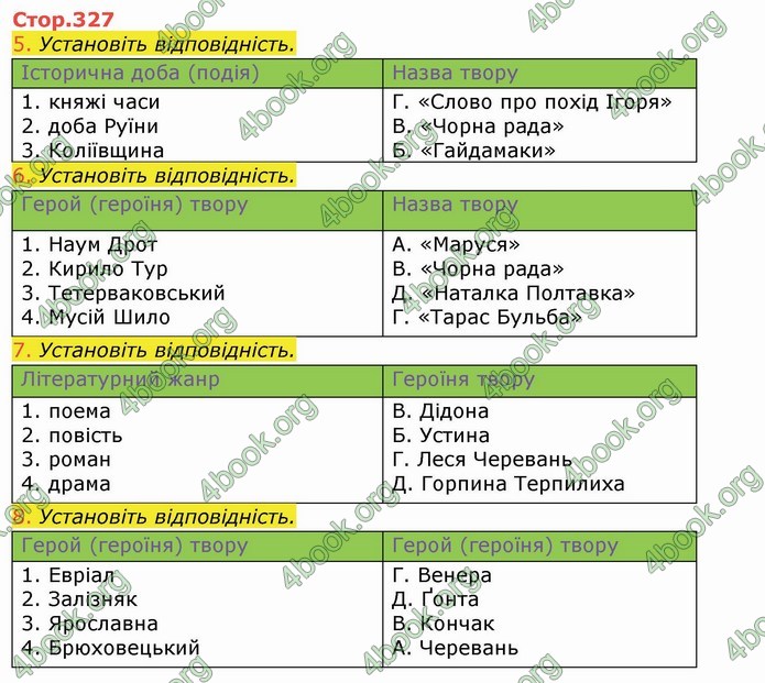 Українська література 9 клас Авраменко ГДЗ