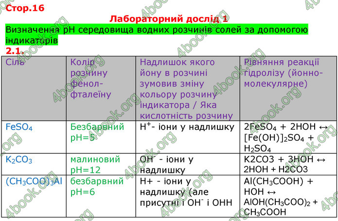 ГДЗ Зошит Хімія 11 клас Титаренко (Весна)