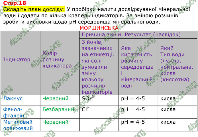 ГДЗ Зошит Хімія 11 клас Титаренко (Весна)