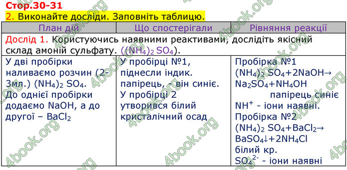 ГДЗ Зошит Хімія 11 клас Титаренко (Весна)