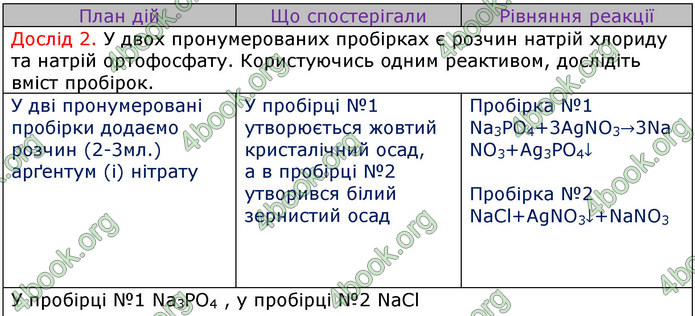ГДЗ Зошит Хімія 11 клас Титаренко (Весна)