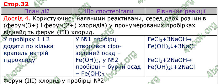 ГДЗ Зошит Хімія 11 клас Титаренко (Весна)