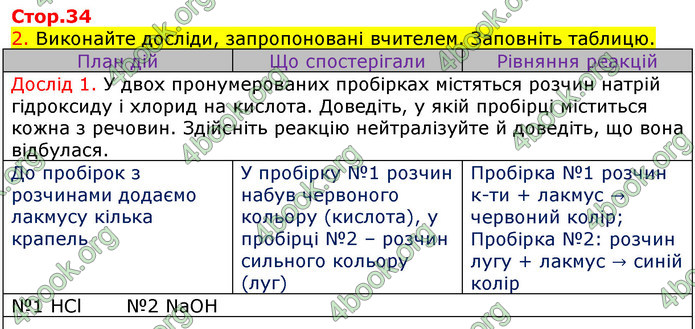 ГДЗ Зошит Хімія 11 клас Титаренко (Весна)