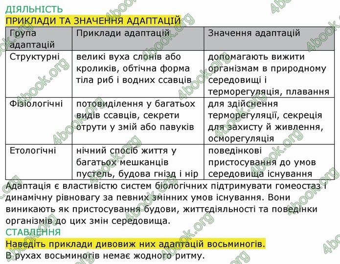 ГДЗ Зошит Біологія 11 клас Соболь