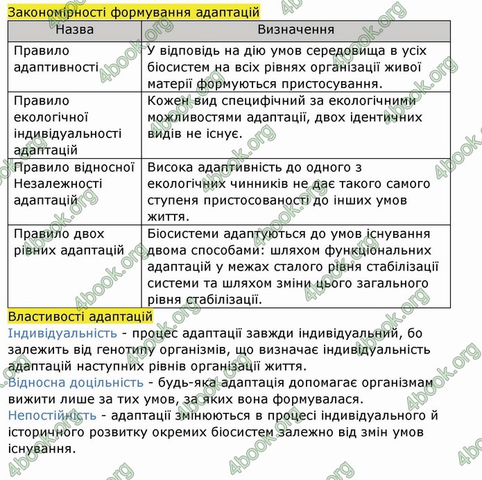 ГДЗ Зошит Біологія 11 клас Соболь