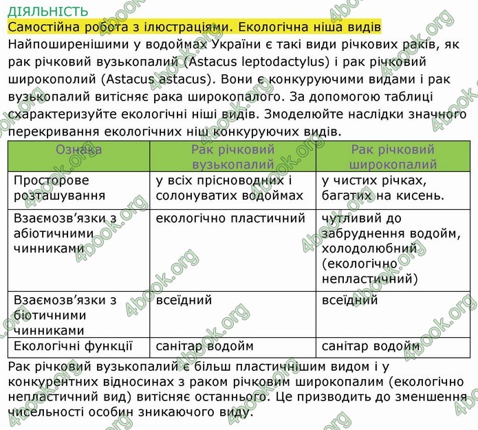 ГДЗ Зошит Біологія 11 клас Соболь