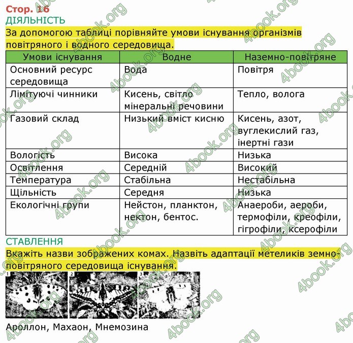 ГДЗ Зошит Біологія 11 клас Соболь