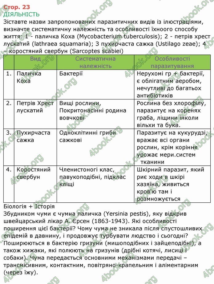 ГДЗ Зошит Біологія 11 клас Соболь