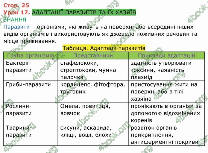 ГДЗ Зошит Біологія 11 клас Соболь