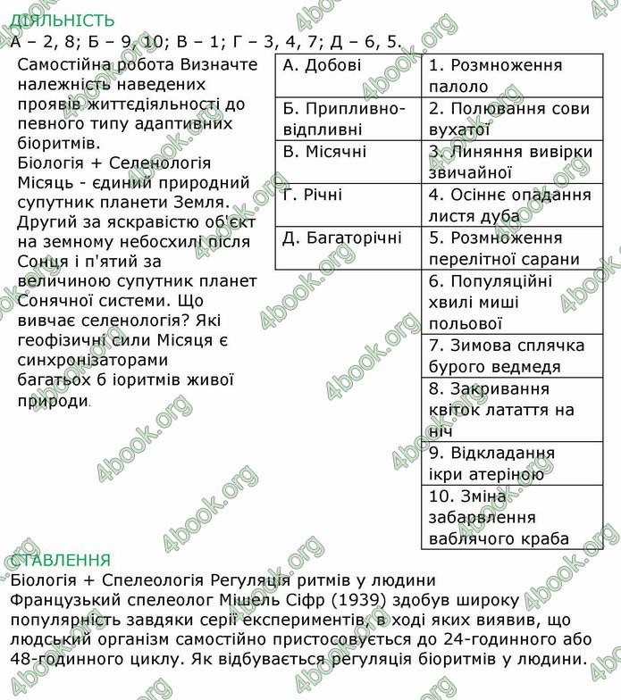 ГДЗ Зошит Біологія 11 клас Соболь