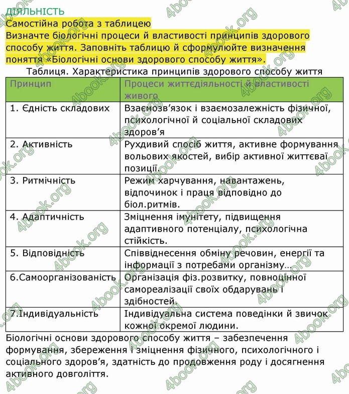 ГДЗ Зошит Біологія 11 клас Соболь