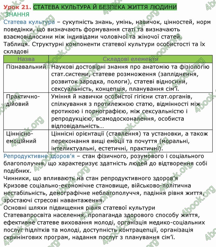 ГДЗ Зошит Біологія 11 клас Соболь