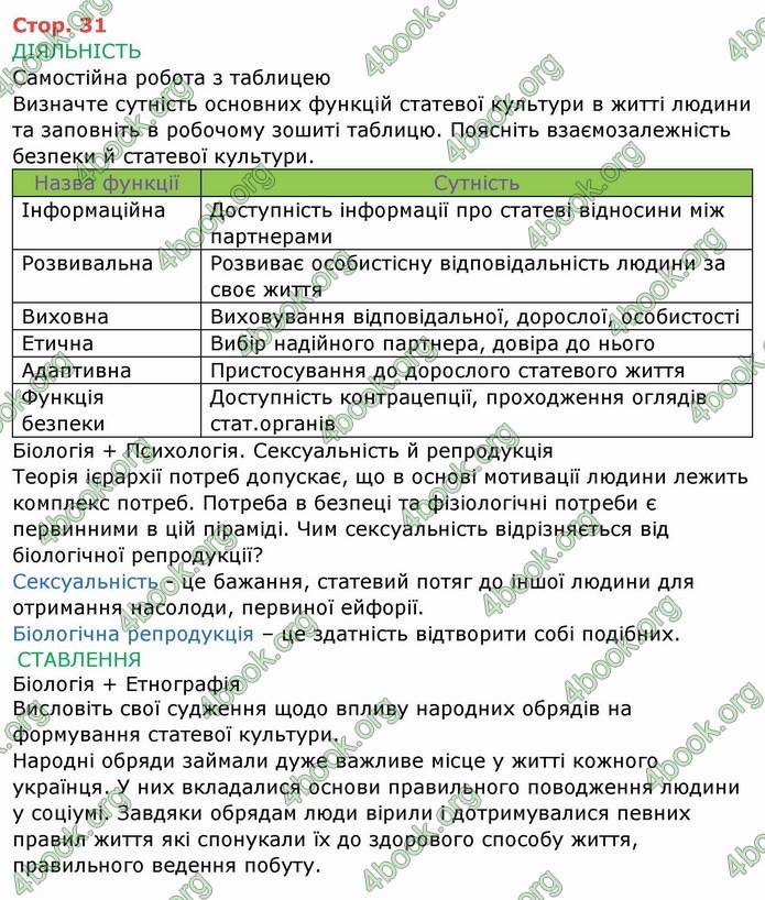 ГДЗ Зошит Біологія 11 клас Соболь