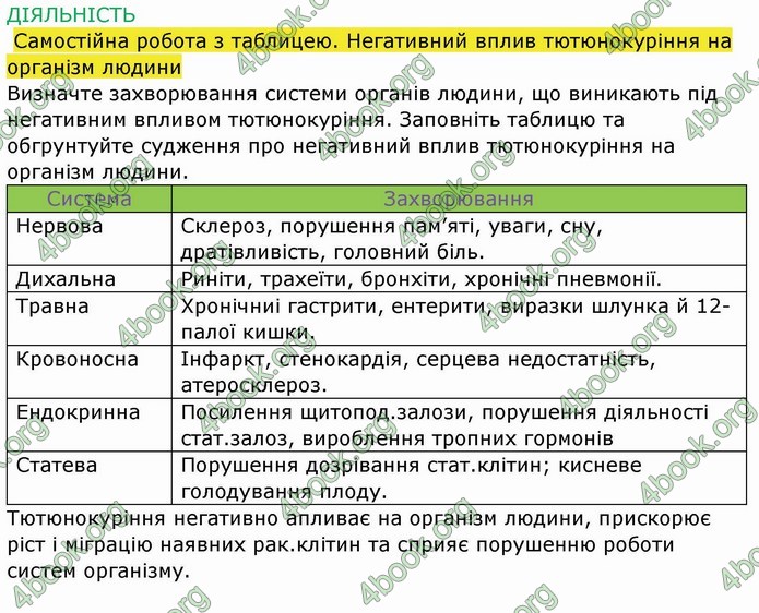 ГДЗ Зошит Біологія 11 клас Соболь