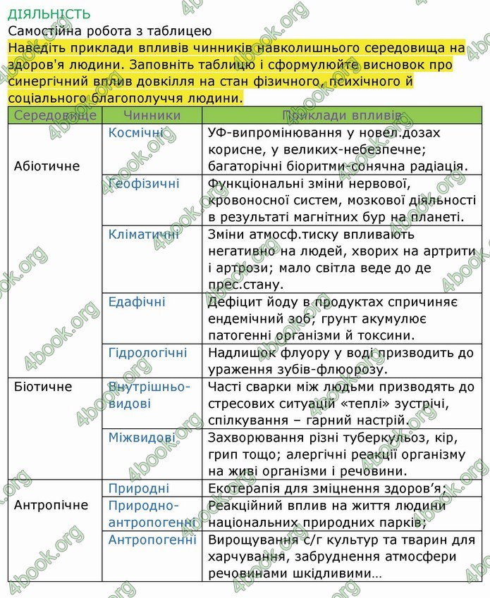 ГДЗ Зошит Біологія 11 клас Соболь