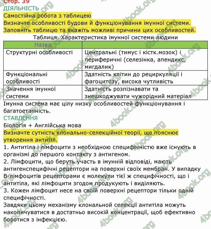 ГДЗ Зошит Біологія 11 клас Соболь