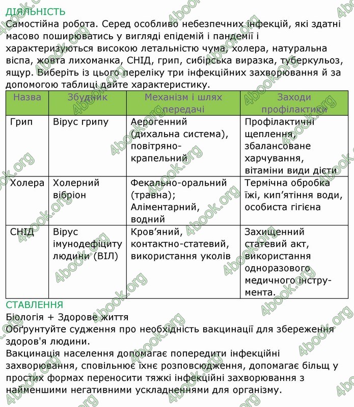 ГДЗ Зошит Біологія 11 клас Соболь