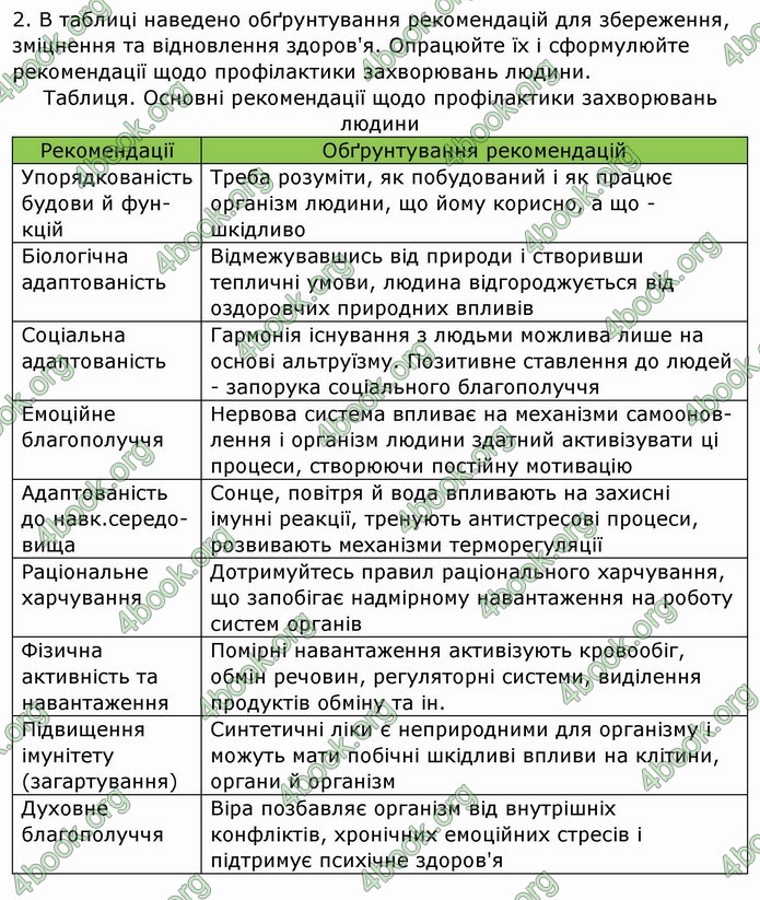 ГДЗ Зошит Біологія 11 клас Соболь