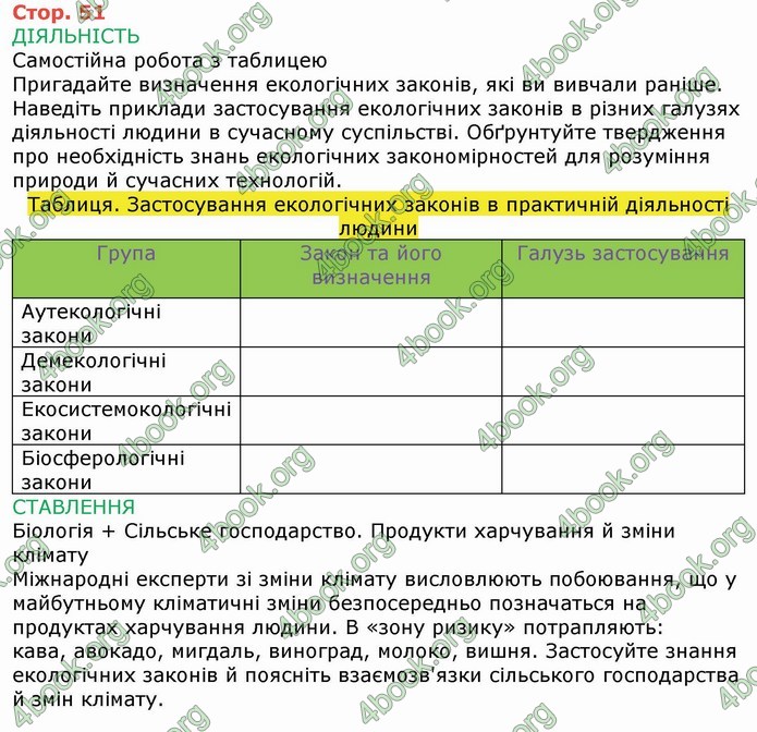 ГДЗ Зошит Біологія 11 клас Соболь