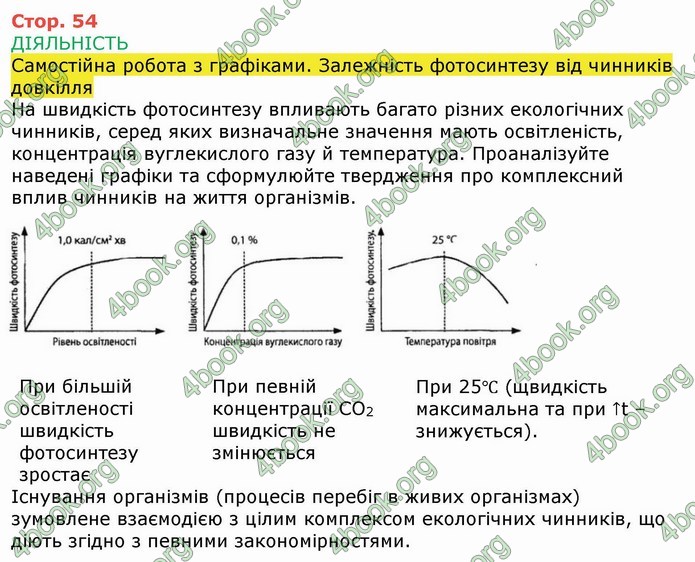 ГДЗ Зошит Біологія 11 клас Соболь