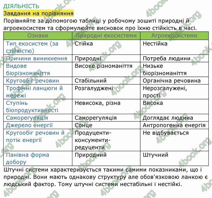 ГДЗ Зошит Біологія 11 клас Соболь