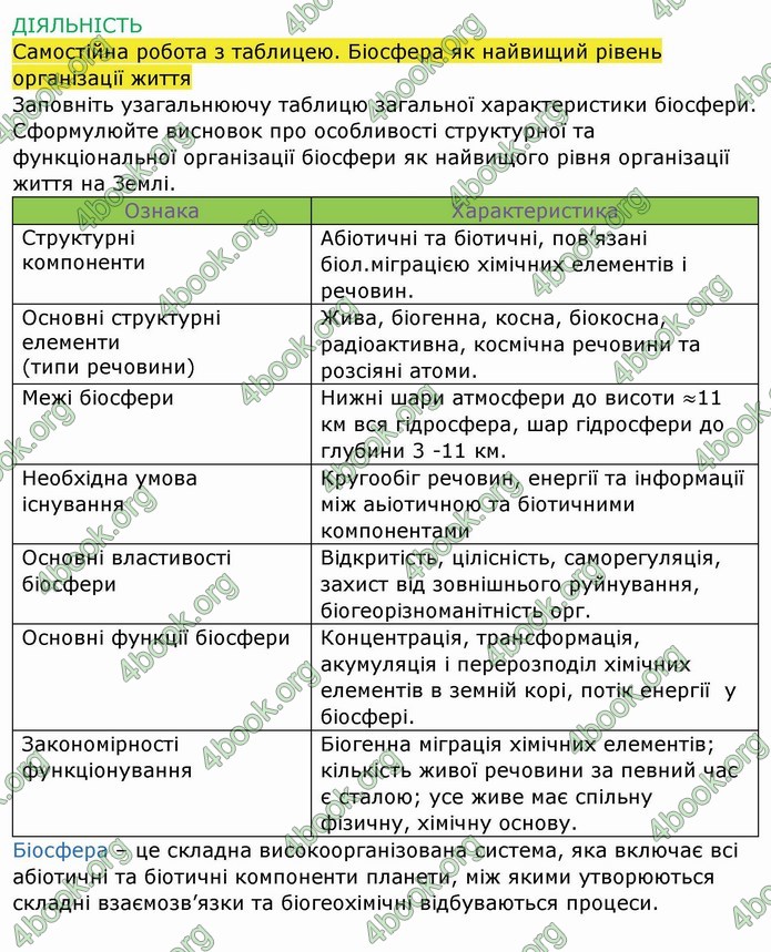 ГДЗ Зошит Біологія 11 клас Соболь