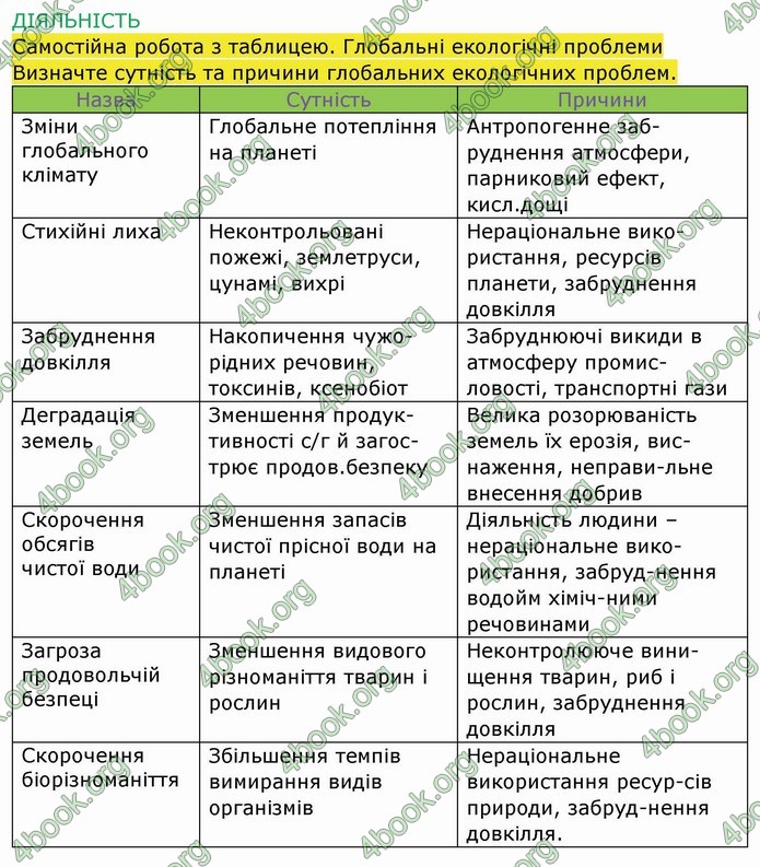 ГДЗ Зошит Біологія 11 клас Соболь